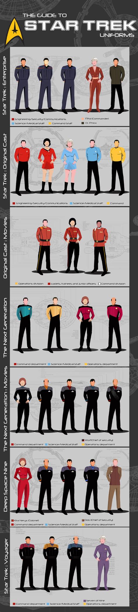 A Guide To Star Trek Uniforms Infographic Treknewsnet Your Daily