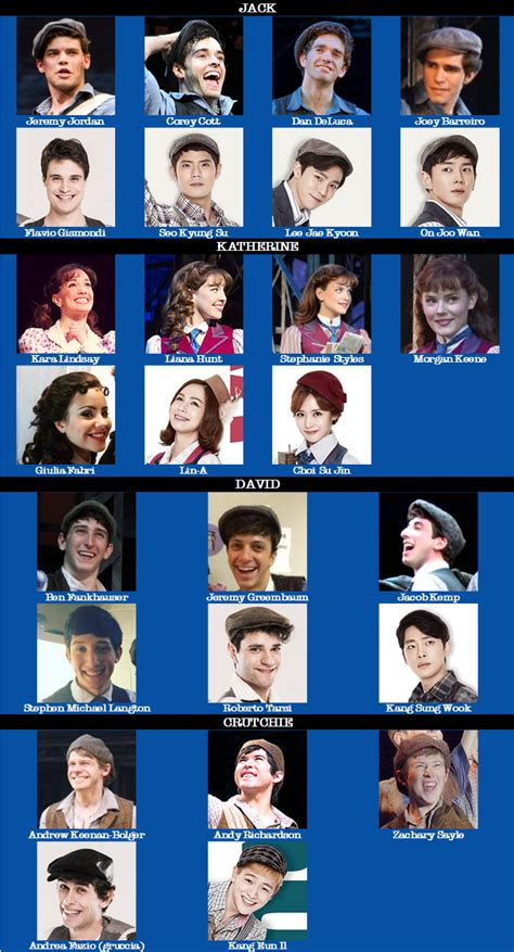 Not only does it look as if the main cast of the 1988 original are all chomping at the bit to return to the film, but simply hopefully beetlejuice 2will be somewhere near the top of this list. Your handy guide to all of the Newsies casts, including ...
