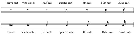 11 Basics Of Rhythm Tutorial Comprehensive Musicianship A