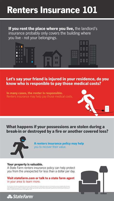 What Does Renters Insurance Cover State Farm - What You Know About