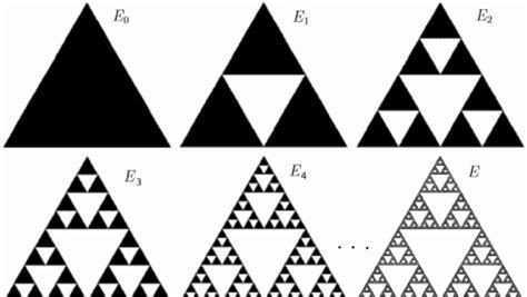 Construção do Triângulo de Sierpinski Este conjunto representa duas