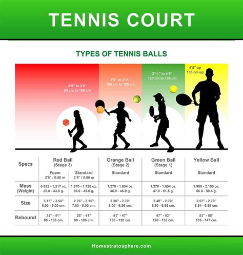 Hard courts, grass courts, and clay courts. Tennis Court Dimensions and Anatomy (Diagrams)