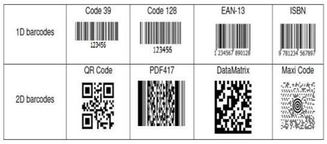 1d And 2d Barcodes 9 Download Scientific Diagram