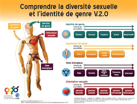 Pour Une école Libre Au Québec Cours D éducation à La Sexualité L Imposition De La Théorie Du