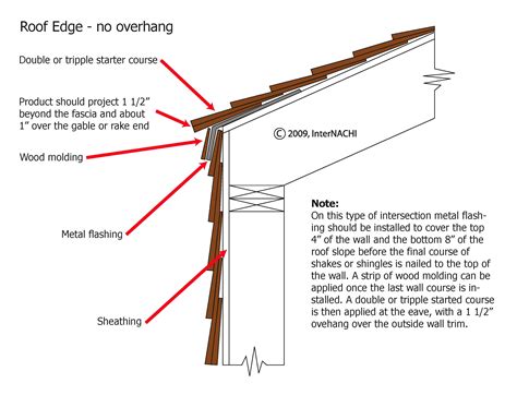Roof Edge No Overhang Inspection Gallery Internachi®