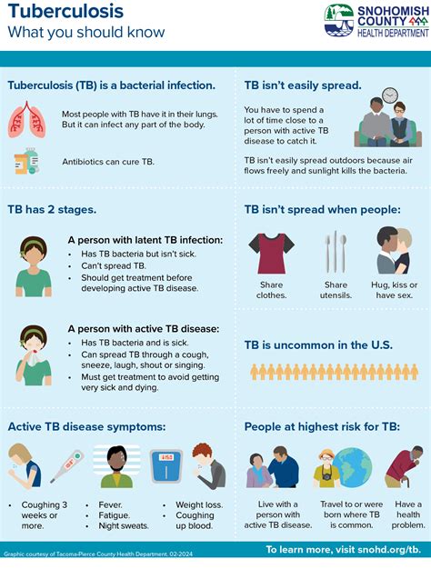 Tuberculosis Snohomish County Health Department Wa