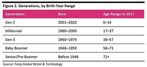 I was born in 1962 and i am a late baby boomer (not part of generation. Image result for gen z age range | Gen z age, Image, Age