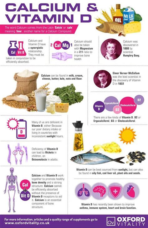 We did not find results for: Calcium and Vitamin D History, #vitamins minerals ...