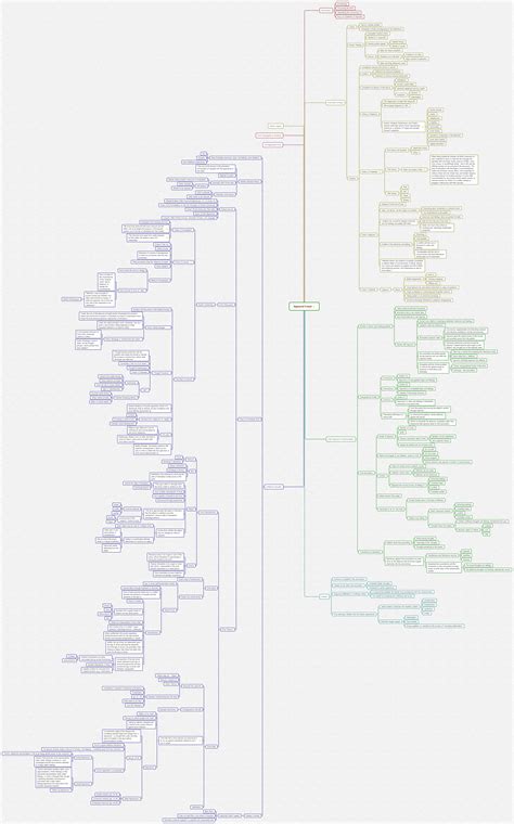 Sigmund Freud Xmind Mind Mapping Software