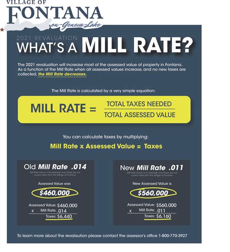 What Is A Mill Rate Village Of Fontana