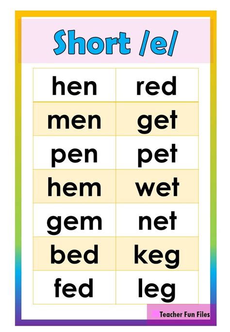 Teacher Fun Files Short Vowel Sound Words Chart