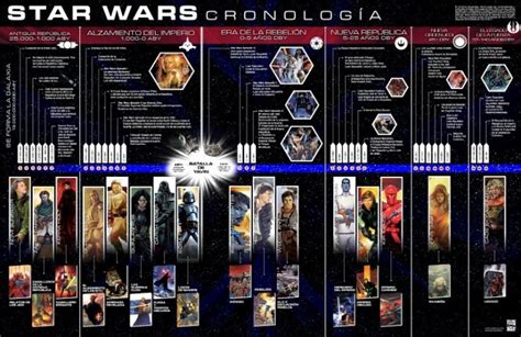Cronología De Star Wars
