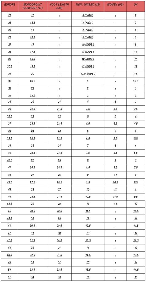Cross Country Ski Boot Size Chart A Complete Sizing Guide