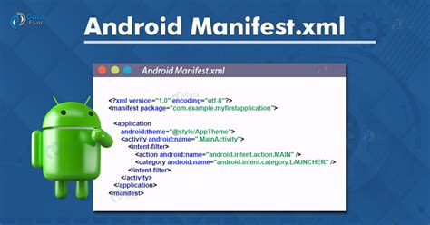 Android Manifest File Androidmanifest Xml Dataflair