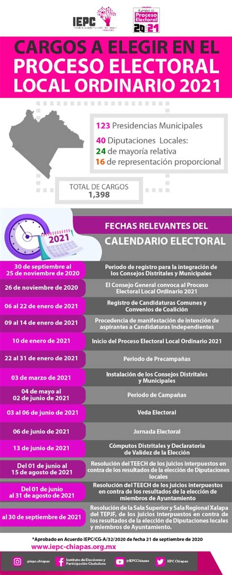 Aprueba Iepc Calendario Del Proceso Electoral Local Ordinario