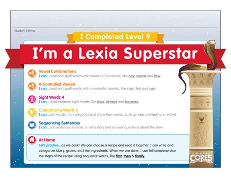 Lexia Core 5 Certificates