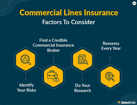 What Is Commercial Lines Insurance 2024 Ultimate Guide