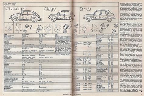 Austin Allegro 1300 Simca 1100 And Volkswagen Beetle 1303s Flickr