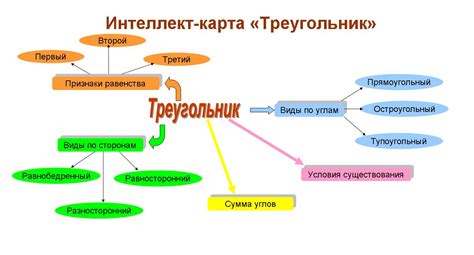 Интеллект карты Форум для учителей