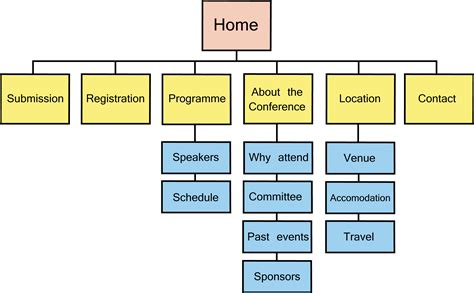 A Short Guide To Creating An Efficient Conference Website