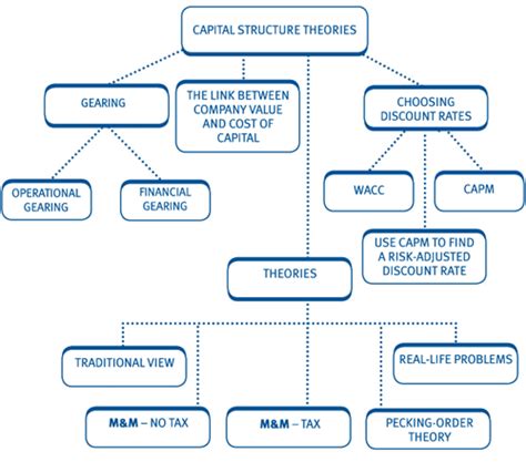Determining Factors Of The Capital Structure Of Creditoretsa
