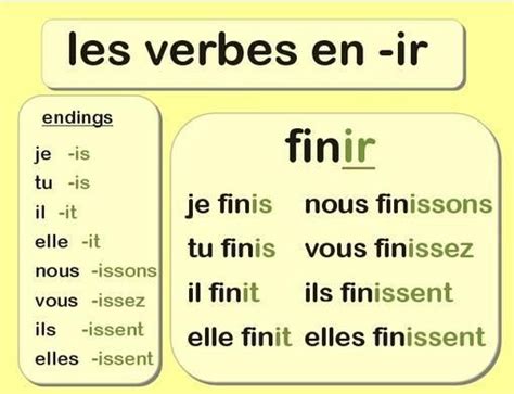 Le Présent Des Verbes En Ir Notreblogdeflecom