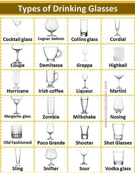 Different Types Of Drinking Glasses Are Shown In This Chart With The Names And Descriptions Below