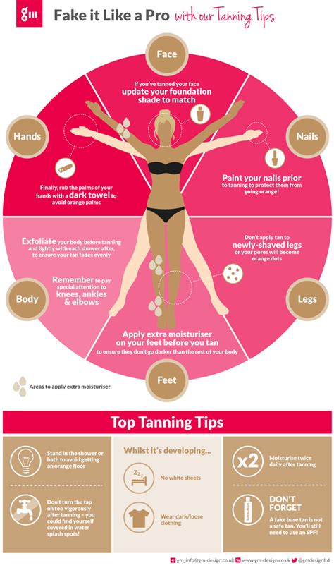 Infographic Tips To Achieve A Perfect Fake Tan