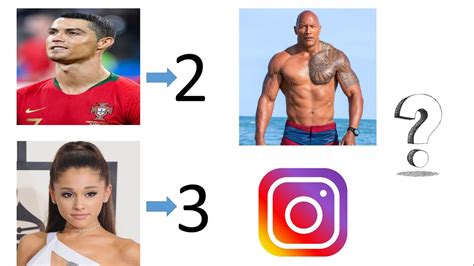 To make it interesting, i've added the number of followers and the country of origin. Top 10 most followed instagram accounts 2020 | tenacts ...