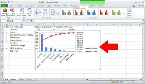 Column chart is used to compare the values graphically across a few categories when the chart shows duration or the category text is long. How to Create a Pareto Chart in MS Excel 2010: 14 Steps