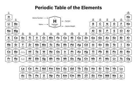 Periodic Table Of The Elements 2379666 Vector Art At Vecteezy