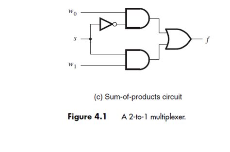 Similarly, a ternary decision diagram can be transformed into circuit implementation using 3:1 multiplexers. 2x1 Mux Logic Diagram - Wiring Diagram Schemas
