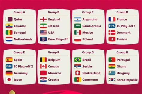 4 Grup Neraka Piala Dunia 2022 Pelangiqq Lounge