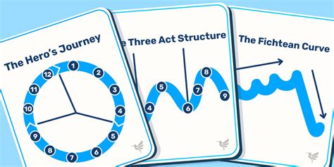 Story Structures 15 Narrative Templates For Powerful Plots