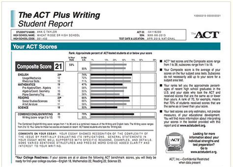 How To Calculate Act Scores Free Download Nude Photo Gallery