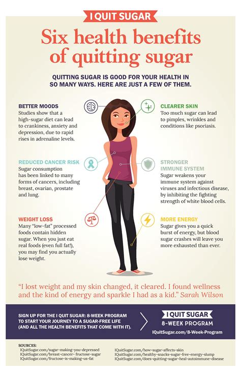 This Is What Happens To Your Body When You Quit Sugar Sugar Detox