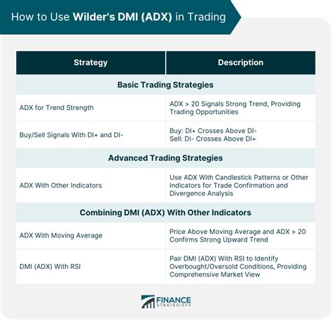 Wilder S Dmi Adx Definition Components And How To Use