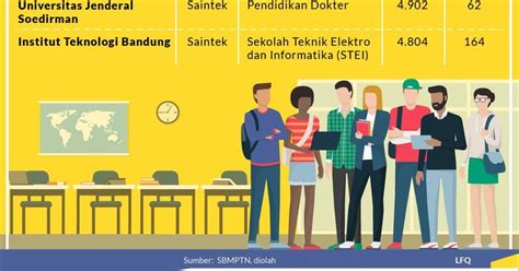 15,660 likes · 8 talking about this. Pengumuman dan Cara Cek hasil UTBK SBMPTN 2020-2021 - Info ...