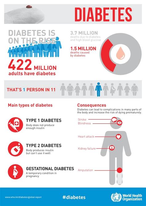 Who Report Diabetes On The Rise Worldwide Cctv America