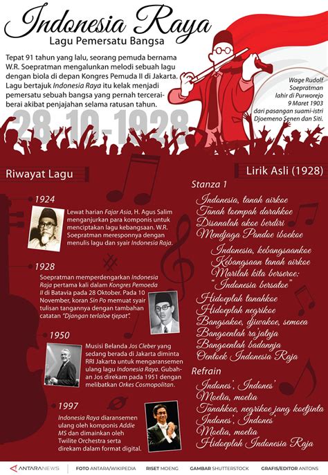Infografis Indonesia Raya Lagu Pemersatu Bangsa Antara News Lagu