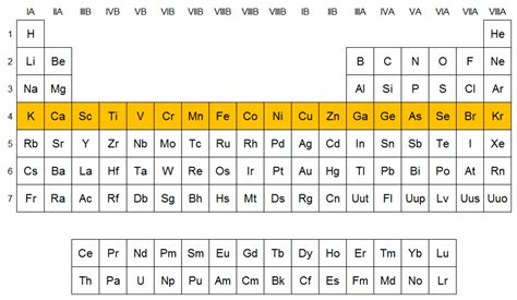 Químicas Elementos Del Periodo 4