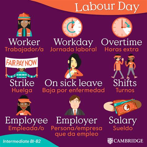 Labour Day En 2023 Vocabulario En Ingles Enseñanza De Gramática