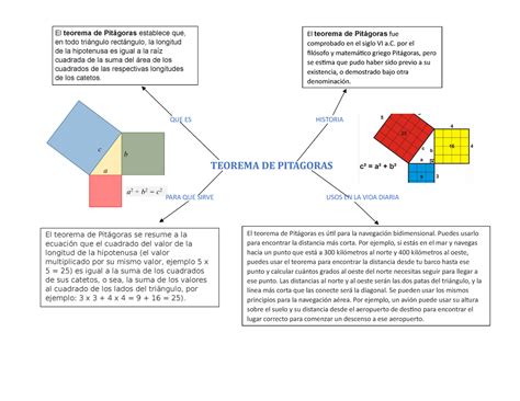 Mapa Conceptual Teorema De Pitagoras Que Es Historia Teorema De My