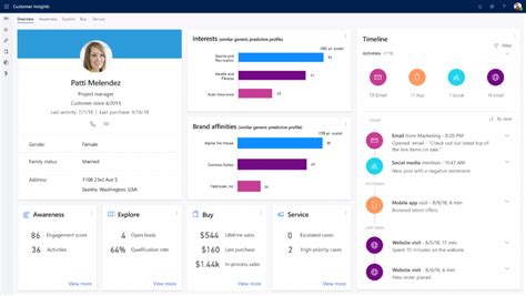 Microsoft Dynamics 365 Customer Insights An Overview