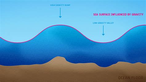 Happening in or relating to the deep parts of the sea : Space in Images - 2013 - 10 - Measuring ocean currents