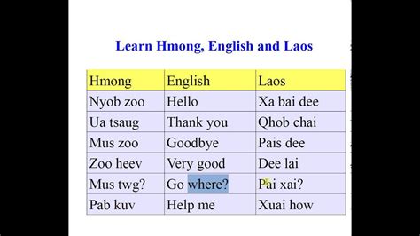 Hmong Lesson Basic Words In Hmong English And Laos Youtube