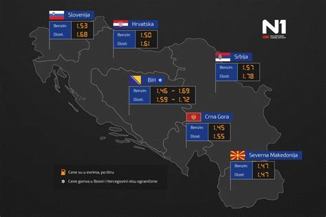 Grafika Cene Goriva U Regionu Građani Srbije Najskuplje Plaćaju Benzin