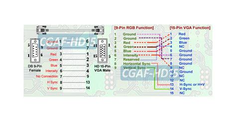 Rgb Cga 9 Pin Female To Hd15 Pin Male Vga Adapter Cable Ebay