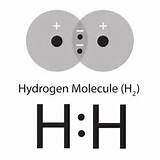 Hydrogen Gas H2 Or H Photos