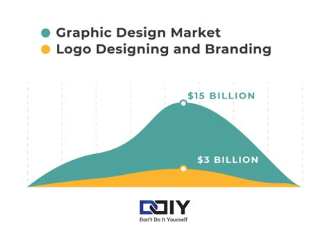 64 Graphic Design Statistics Trends And Insights Dont Do It Yourself